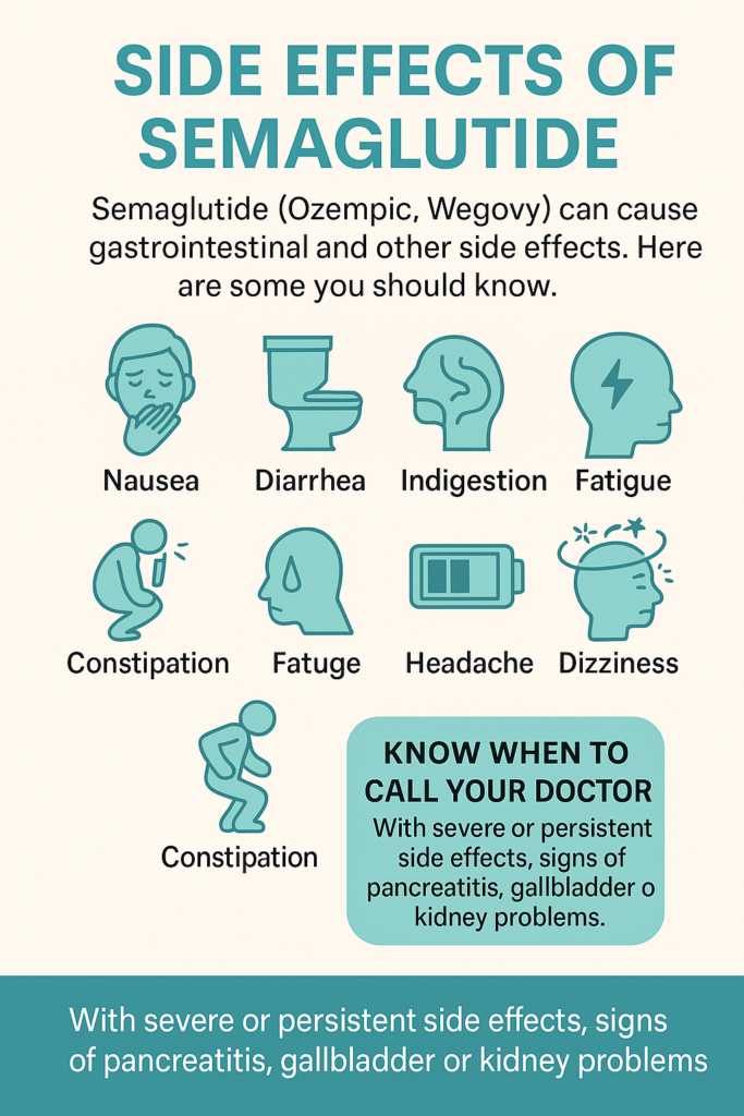 Semaglutide : The Miracle Drug Everyone Can’t Stop Talking About: But What’s the Catch? Semaglutide Side Effects