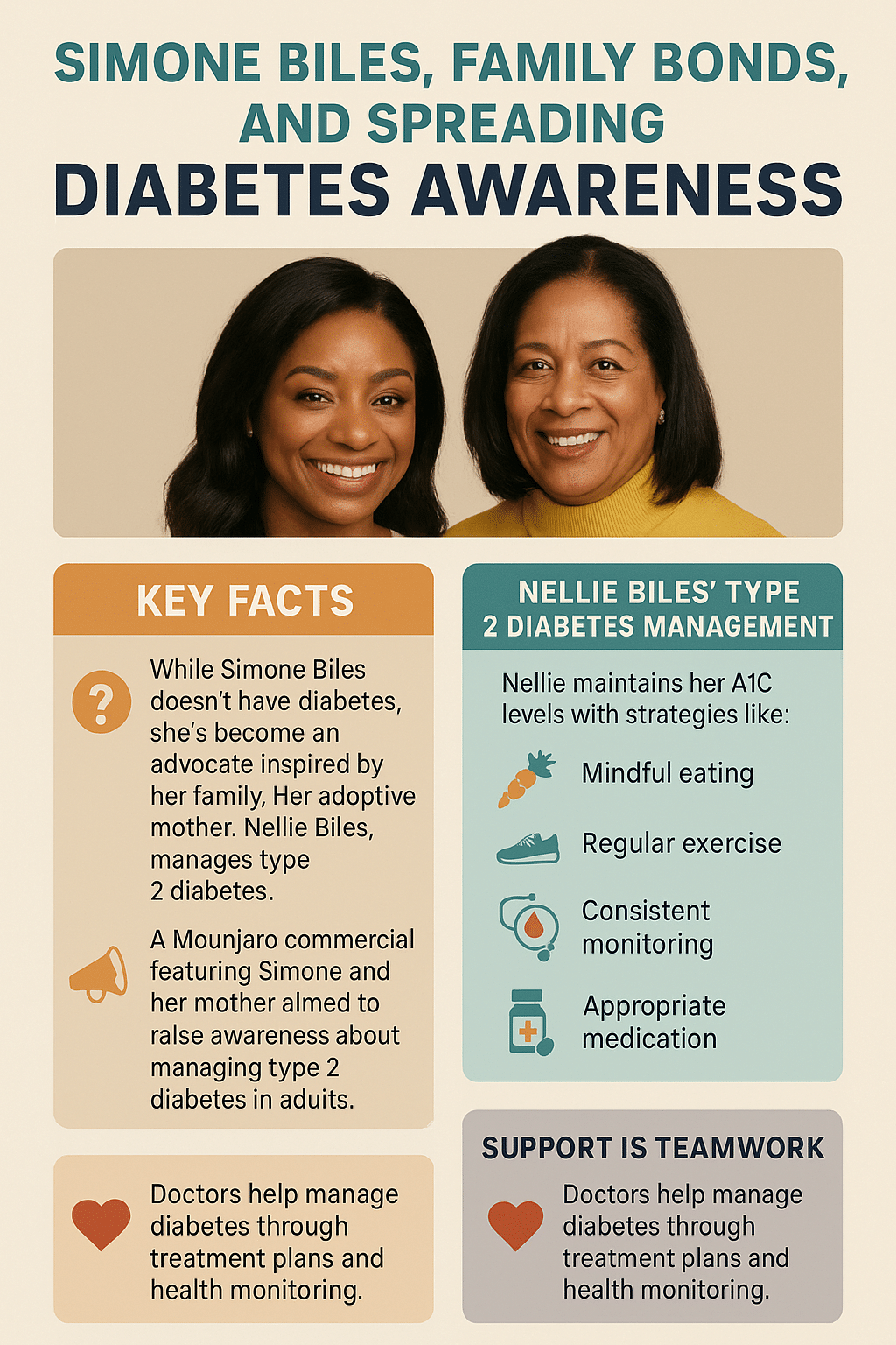 Does Simone Biles Have Diabetes