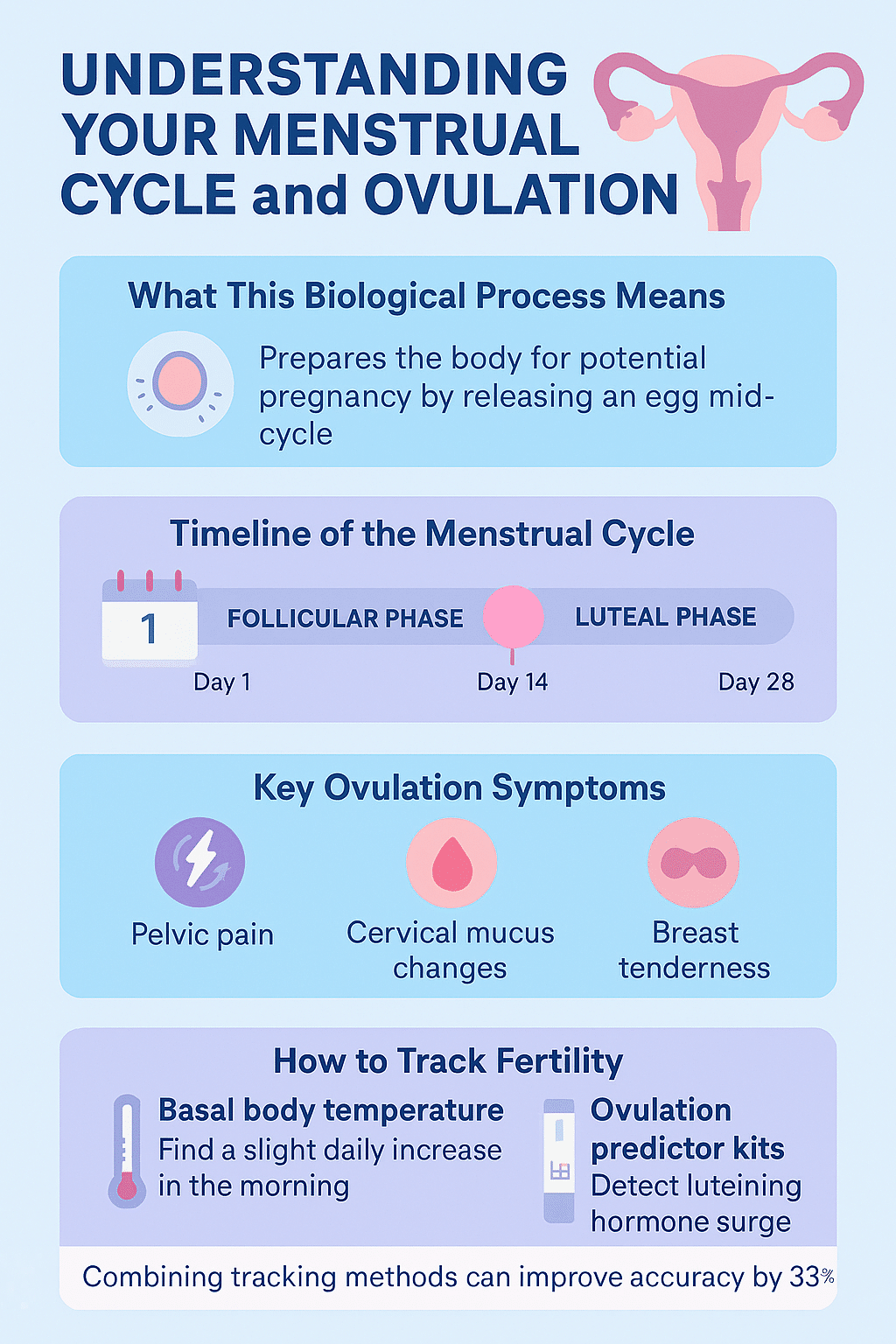 Ovulation Guide: Timeline, Symptoms & Tracking Fertility Ovulation Guide Timeline, Symptoms & Tracking Fertility
